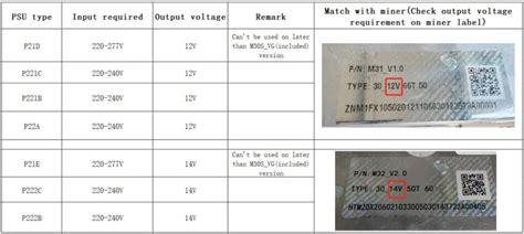 How to deal with fault codes of Whatsminer series .
